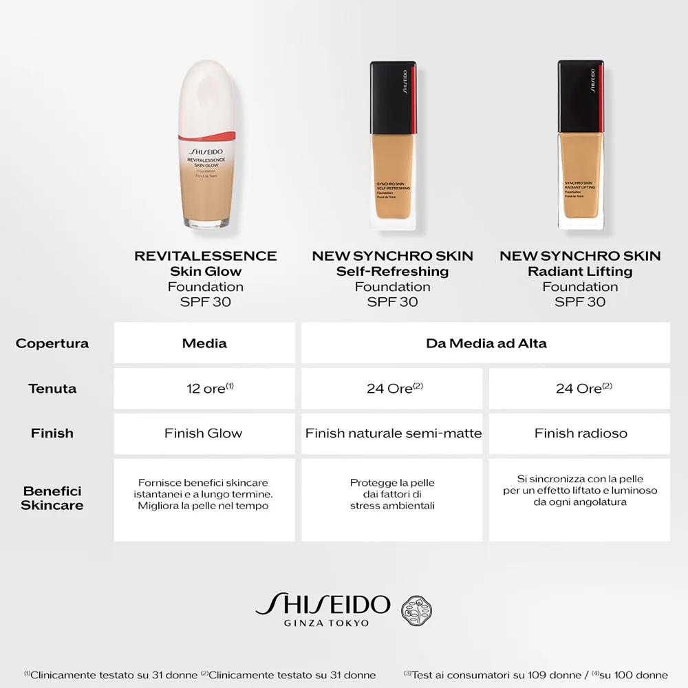 Shiseido Synchro Skin Self Refreshing Foundation SPF30 420 Bronze - Image 7
