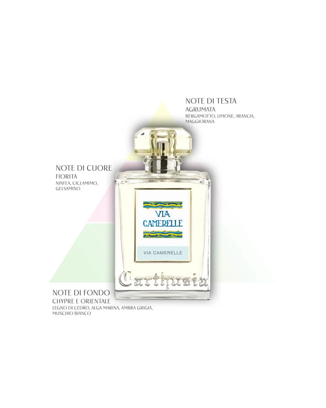 Carthusia Via Camerelle Diffusore per Ambienti Refill 500 ml - Image 2